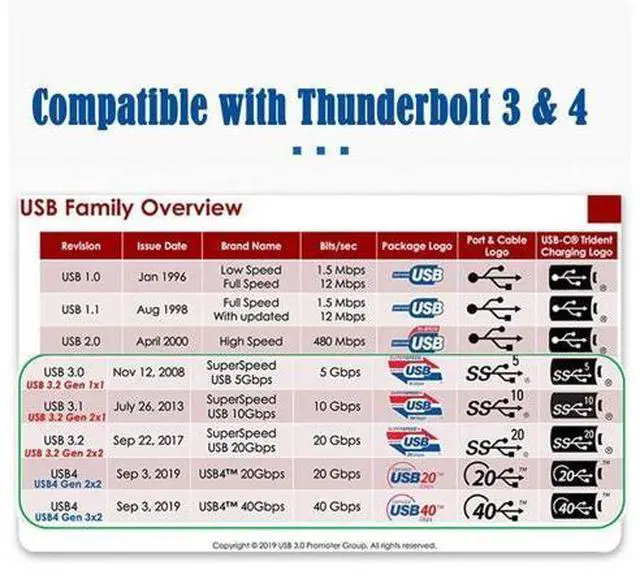Alt view image 5 of 5 - NFHK USB4 Cable 40Gbps with 100W Charging and 8K@60Hz 5K@60Hz USB4.0 Compatible with Thunderbolt3/4 50cm
