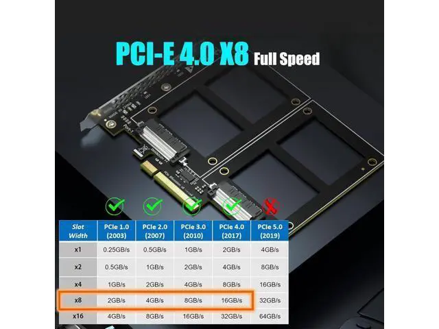 Alt view image 6 of 7 - Dual U.2 to PCIe 4.0 X8 Adapter Without PCIe Bifurcation, Setup Soft U.2 SSD RAID via OS Tool, (PCIe Bifurcation Motherboard is Required)