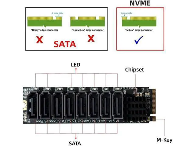 Alt view image 6 of 7 - NGFF NVME M-Key PCI Express to SATA 3.0 8 Ports 6Gbps Adapter Converter Hard Drive Extension Card 2280
