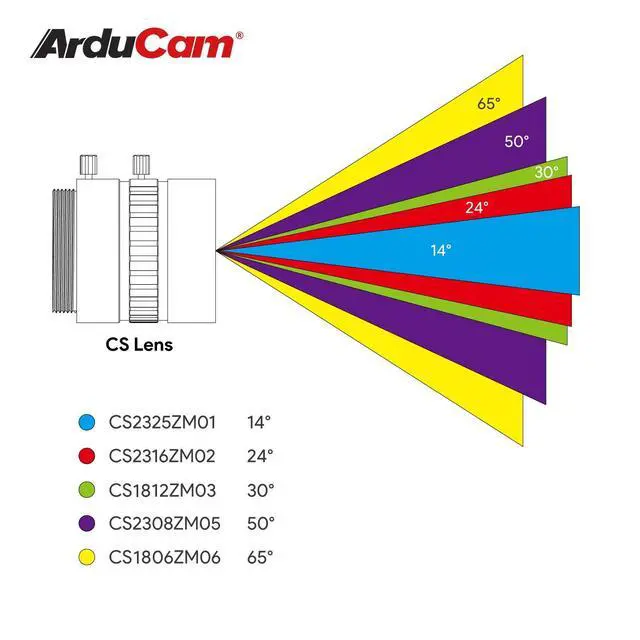 Alt view image 6 of 6 - CS-Mount Lens Kit for Raspberry Pi HQ Camera (Type 1/2.3), 6mm to 25mm Focal Lengths, 65 to 14 Degrees, Telephoto, Wide Angle, Pack of 5