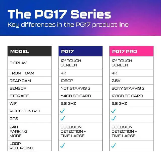 Alt view image 3 of 7 - PG17 2CH Mirror Dash Cam 4K - 12" Touch Screen - 24H Parking Mode - Mirror Dash Cam - Minimize Blind Spots - Built-in GPS & WiFi - Reverse Assist - Supports Voice Command