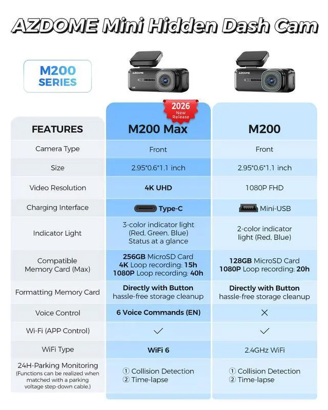 Alt view image 7 of 7 - 4K Dash Cam Front, Voice Control Dash Camera for Cars, WiFi 6 Mini Dashcam with APP Live Chat Support, Car Camera, Loop Recording, G-Sensor, 24H Parking Mode, Support 256GB Max Easy to Install