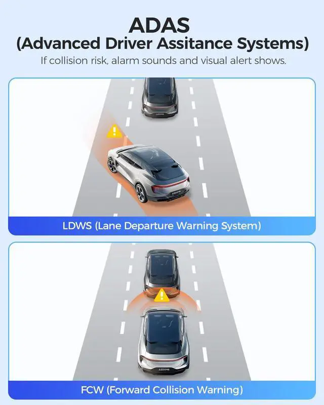 Alt view image 5 of 7 - Front WiFi Dash Cam 1296P HD with 3" LCD Screen, Dashboard Camera with 150° Wide Angle, Night Vision, ADAS, G-Sensor, Loop Recording, 24/7 Parking Mode, Supports 128GB SD Card (M17)