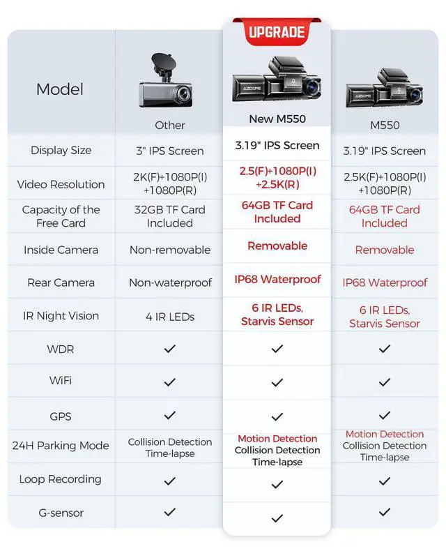 Alt view image 4 of 7 - M550 3 Channel Dash Cam with 3-Lead Type-C USB Hardwire Kit (JYX05)