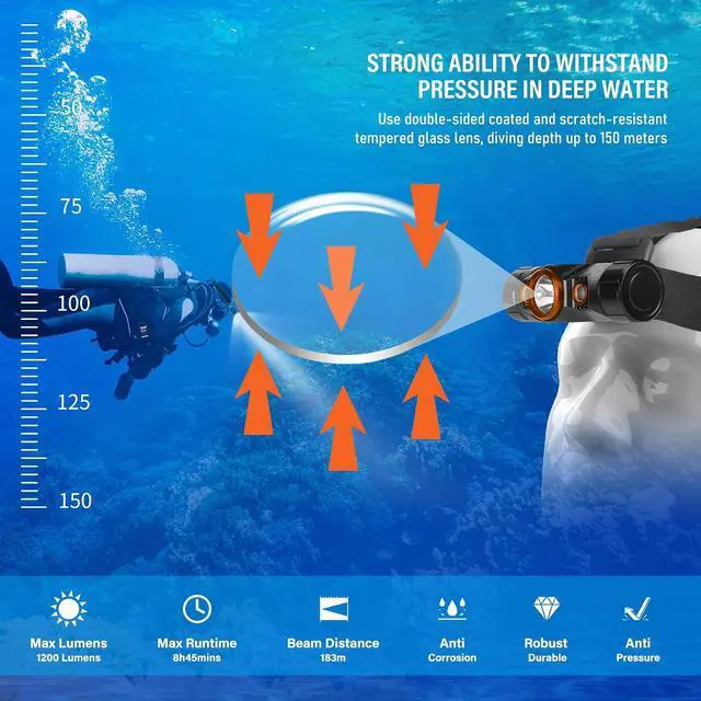 Alt view image 4 of 6 - TD01 Diving Headlamp 1200 Lumens Scuba Dive Light 5 Modes Dual-Color (White/Red) Professional Underwater 150m Headlight, IP68 Waterproof Flashlight for Caving Snorkeling Spearfishing