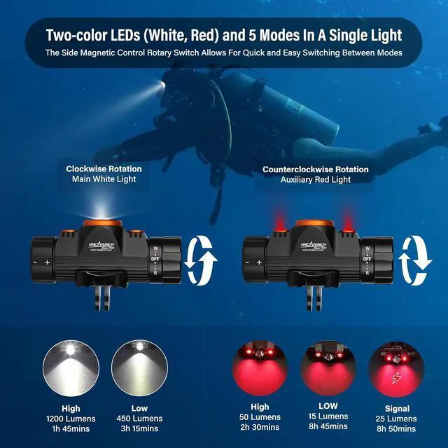 Alt view image 2 of 6 - TD01 Diving Headlamp 1200 Lumens Scuba Dive Light 5 Modes Dual-Color (White/Red) Professional Underwater 150m Headlight, IP68 Waterproof Flashlight for Caving Snorkeling Spearfishing