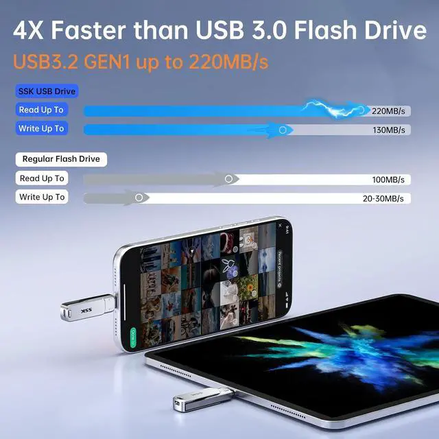 Alt view image 3 of 7 - 256GB Dual USB Flash Drive USB C Thumb Drive, up to 220 MB/s Type-C and USB-A 3.2 FlashDrive Memory Stick, Zinc Pendrive for iPhone 15/16Pro/Win/Android OTG