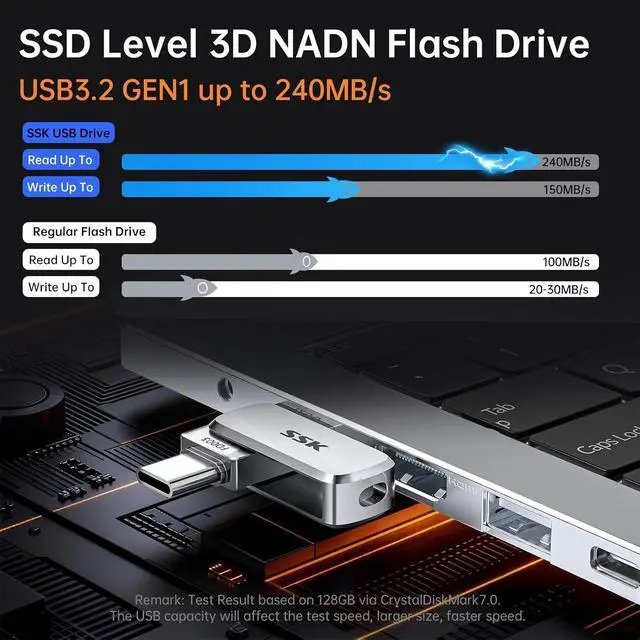 Alt view image 3 of 7 - 128GB Flash Drive USB C Thumb Drive up to 240 MB/s, Dual USB FlashDrive USB-C and A 3.2, Zinc Pendrive Memory Stick for iPhone 15/16Pro/Win/Android OTG with Water, Dust, and Drop Resistance
