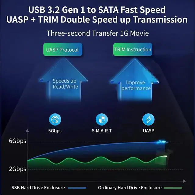 Alt view image 3 of 7 - 3.5 External Hard Drive Enclosure USB 3.0 to SATA Lay-Flat Tool-Free Case Dock for 3.5 2.5 inch SSD/HDD up to 20TB Hard Drive Docking Station Supports UASP Trim
