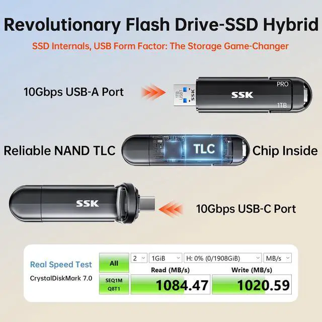 Alt view image 2 of 7 - 1TB USB Flash Drive SSD, External TLC NAND Solid State Drive Dual USBC & USBA Ports, Up to 1000MB/s High-Speed Portable 1TB USB Thumb Drive for iPhone 15/16/17 Pro Mac Android PC Backup