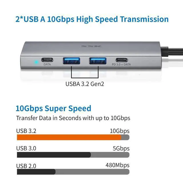 Alt view image 3 of 6 - 100W USB-C HUB, USB3.2 Gen 2 10Gbps 5 in 1 Type C Multiport Adapter with 4K HDMI, 2 USB C with 1 PD Powered, 2 USB A 3.2 Gen2 Ports, SuperSpeed USB Dock for Laptop MacBook Pro Air Dell Hp Lenovo