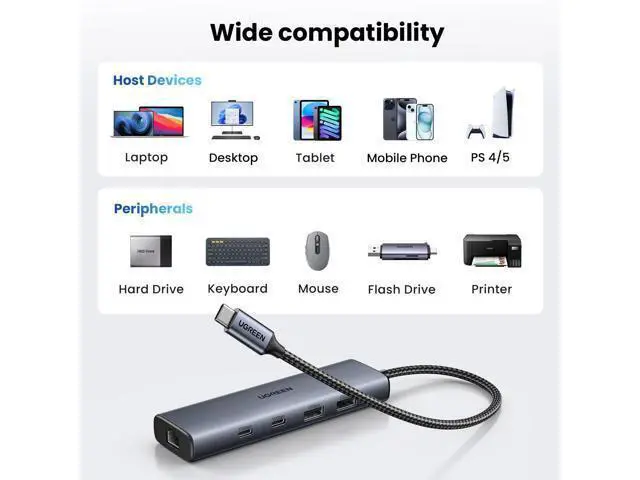 Alt view image 6 of 7 - USB C to Ethernet Adapter, 10Gbps Data Port 6-in-1 Hub Ethernet with 2*USB-C 3.2, USB-A 3.2/2.0, Gigabit RJ45, Power Port (Only for Adapter), Type C to Network Dongle for Laptop, MacBook, XPS