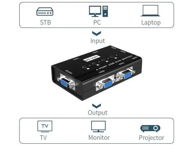 Alt view image 4 of 7 - MT-VIKI KVM Switch VGA, 4 Port KVM Switch for 4 Computers Share One Monitor Keyboard Mouse Printer, 3 USB 2.0 Hub, Included 4 VGA KVM Cables