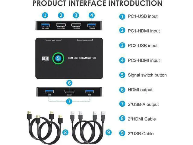 Alt view image 6 of 6 - KVM Switch HDMI, Upgraded USB 3.0 and HDMI KVM Switch for 2 Computers Share Keyboard Mouse Printer to One HD Monitor, Supports 4K @60Hz, 2 HDMI Cables and 2 USB Cables Included