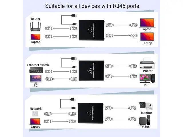 Alt view image 3 of 7 - Ethernet Splitter 1 to 3 1000Mbps High Speed RJ45 LAN Splitter Adapter Gigabit Fast Internet CAT 5 5e 6 7 8 Network Cable Multi Port Splitter HUB for Home Office Business