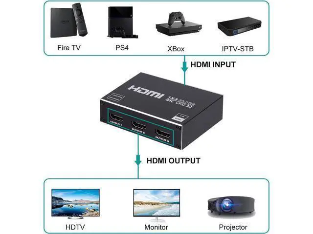 Alt view image 2 of 7 - 4K 1 in 3 Out HDMI Splitter - Ultra HD 4K @ 30 Hz 1x3 V. 1.4 HDCP, Power HDMI Supports 4K 3D Full HD 1080P for Xbox, PS3 PS3 Fire Stick Blu Ray Apple TV HDTV - Adapter Included