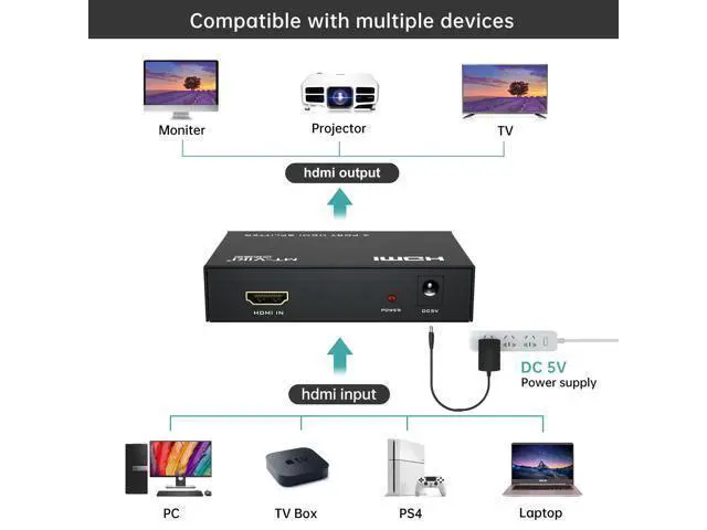 Alt view image 3 of 7 - MT-ViKI HDMI Splitter 1 in 4 Out, 1x4 Power HDMI Splitter 4 Ports w/AC Adapter, 4Kx2K@30Hz 3D Full HD Distributor for PS4 Fire Stick HDTV
