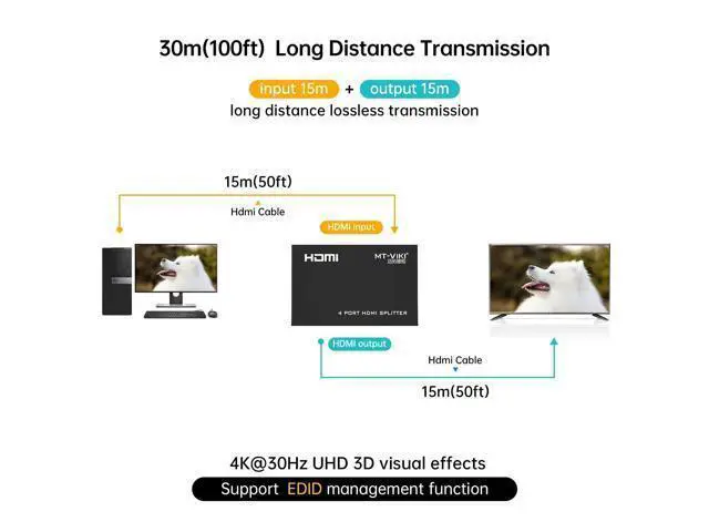 Alt view image 4 of 7 - MT-ViKI HDMI Splitter 1 in 4 Out, 1x4 Power HDMI Splitter 4 Ports w/AC Adapter, 4Kx2K@30Hz 3D Full HD Distributor for PS4 Fire Stick HDTV