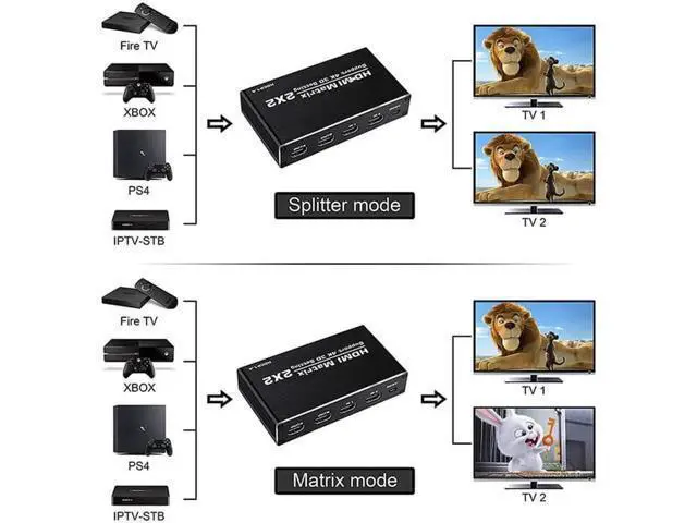Alt view image 3 of 6 - 2 in 2 Out HDMI Matrix, 4K@60Hz 2x2 HDMI Matrix Switch with IR Remote Control, Support HDMI 2.0b, HDCP1.4, HDR, Ultra HD 4K, 3D (OZJ3)