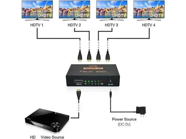 Alt view image 7 of 7 - 4K HDMI Splitter Adapter 4 Port Splitter, 1 In 4 Out HDMI Female To HDMI Female 1 To 4 Way For Xbox PS4 DVD HDTV PC Laptop