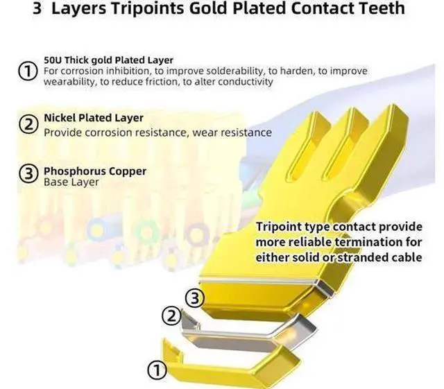 Alt view image 3 of 7 - RJ45 Connectors, Standard Modular Plugs, UTP Gold-Plated 2 Pieces Suit CAT6 RJ45 8P8C Crimp End for Ethernet Cable, Support POE/POE+ / POE++, 100/Pack