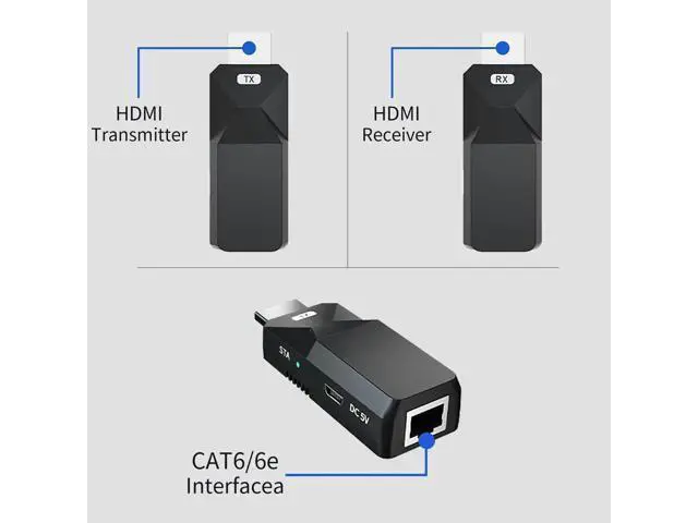 Alt view image 6 of 7 - 1080P HDMI Extender, Use Cat5e/6 Ethernet Cable Extend Audio and Video Signals up to 165 Feet with Lossless Transmission