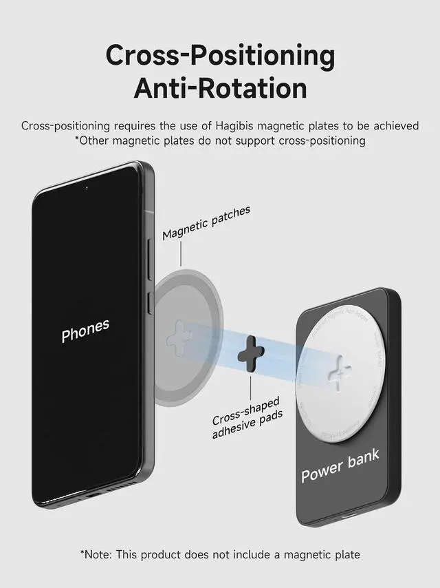 Alt view image 6 of 7 - MagSafe Magnetic Patch, Magnetic Adapter Ring, Universal Magnetic Conversion Kit for Power Bank, SSD Enclosure, Docking Stationg, Hub, Car Mount, Phone Stand (KM30 White)