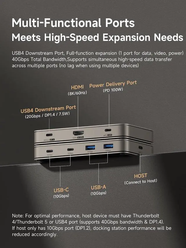 Alt view image 2 of 7 - USB4 Docking Station, 40Gbps USB C Triple Display Hub with 8K@60Hz HDMI, 100W PD, 20Gbps DP1.4 7.5W USB4 Downstream Port and 4 10Gbps USB3.2 for MacBook Pro Air Laptops Thunderbolt 4/5 Dock