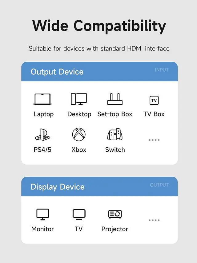 Alt view image 7 of 7 - HDMI to HDMI Adapter 2 Pack, 8K@60Hz 4K@240Hz L-Shaped 90 Degree Right Angle HDMI 2.1 Male to Female Extension Connector Conventer for Laptop, PC, Monitor, PS5/4, Xbox, TV (Middle Back)