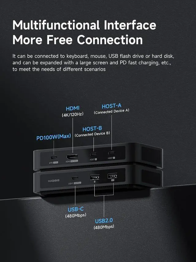 Alt view image 2 of 7 - KVM Switch 1 Monitor 2 Computers with 100W PD, 4K@120Hz HDMI, USB-C KVM Switcher Hub Sharing Monitor Keyboard Mouse Printer Scanner for Switch2 macOS Windows Linux