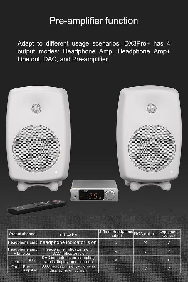 Alt view image 7 of 7 - DX3pro+ LDAC Headphone Amplifier - ES9038Q2M XU208 NFCA Bluetooth5.0 Audio Decoder USB/Opt/Coax DAC AMP Pre Amplifier with Remote Control (Black)