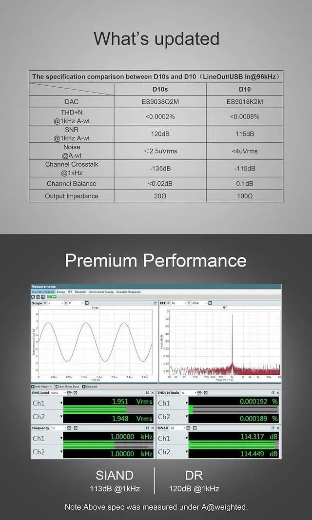 Alt view image 4 of 7 - D10s HiFi USB DAC - ES9038Q2M DAC XMOS XU208 PCM384kHz DSD256 Hi-Res Audio Desktop Decoder for PC Black