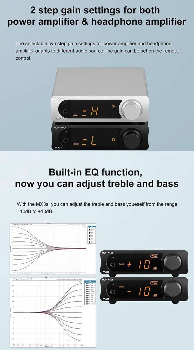 Alt view image 6 of 7 - MX3s Amplifier 62W x 2 Class D Power amp Subwoofer Out 700mW x 2 Headphone amp 24-bit/192kHz AKM USB C DAC Bluetooth SupportSilver