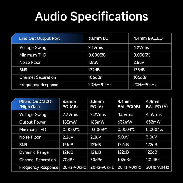 Alt view image 7 of 7 - R6 ProII 2025 Digital Audio Player with Android 12 OS/Class A Amplifier / 5.9" Touchscreen / 6GB RAM + 128GB Storage + 2TB Expandable Memory