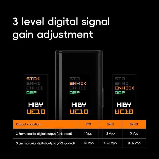 Alt view image 3 of 7 - UC10 USB-C to Coaxial S/PDIF Digital Audio Converter 3 Level Digital Signal Gain Digital Signal Cleanup USB Audio Input 3.5mm Port Coaxial Digital Output