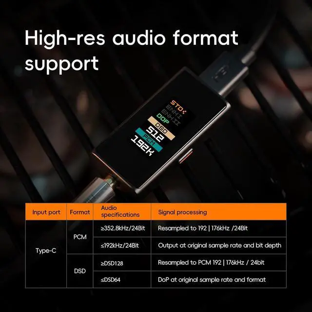 Alt view image 5 of 7 - UC10 USB-C to Coaxial S/PDIF Digital Audio Converter 3 Level Digital Signal Gain Digital Signal Cleanup USB Audio Input 3.5mm Port Coaxial Digital Output