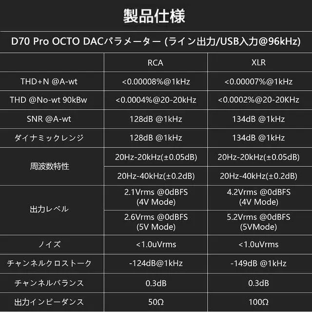 Alt view image 7 of 7 - D70 Pro OCTO DAC - 8X CS43198 Bluetooth 5.1 LDAC Aurora UI Colour Display RCA & XLR Output HiFi Decoder with Remote Control (Silver)