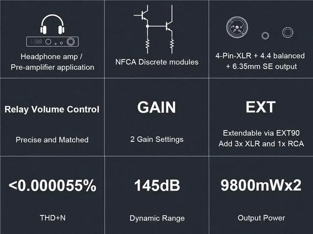 Alt view image 2 of 7 - A90 Discrete XLR 4.4 Headphone Amplifier 4 Pin Symmetrical NFCA Full Symmetrical Amplifier Discrete 9800mW x 2 Output Power 2 Gain Settings Black