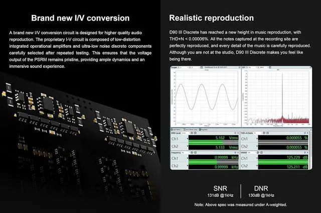 Alt view image 4 of 7 - D90 III Discrete Full Balance HiFi DAC Preamplifier - BT 5.1 Support LDAC PEQ Adjustment with Bluetooth Remote Control (Black)