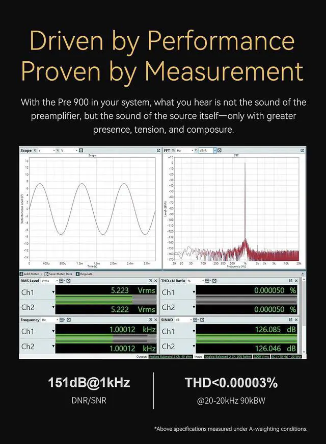 Alt view image 5 of 7 - PRE900 Fully Balanced Preamplifier - 3 XLR/TRS Balanced Inputs Four-Channel Fully Balanced Architecture 0.1 dB Precision Relay Volume Control Three Gain 12V Trigger