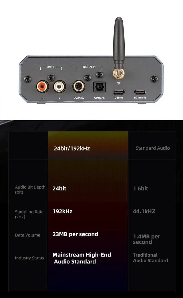 Alt view image 4 of 7 - MX-02 HD Bluetooth 5.4 Audio Transmitter - LE Audio, and aptX Lossless for Ultra-Low Latency, Bluetooth Dongle for PC/TV/CD Players/PS5, Wireless Lossless Transmitter for Speakers/Headphones
