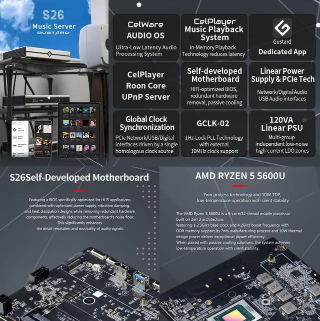 Alt view image 3 of 7 - Gustard S26 Dedicated Music Server - Ultra-Low Latency Audio Processing System and Playback System Airplay UpnP Roon 32bit 768kHz DSD512 (Black)