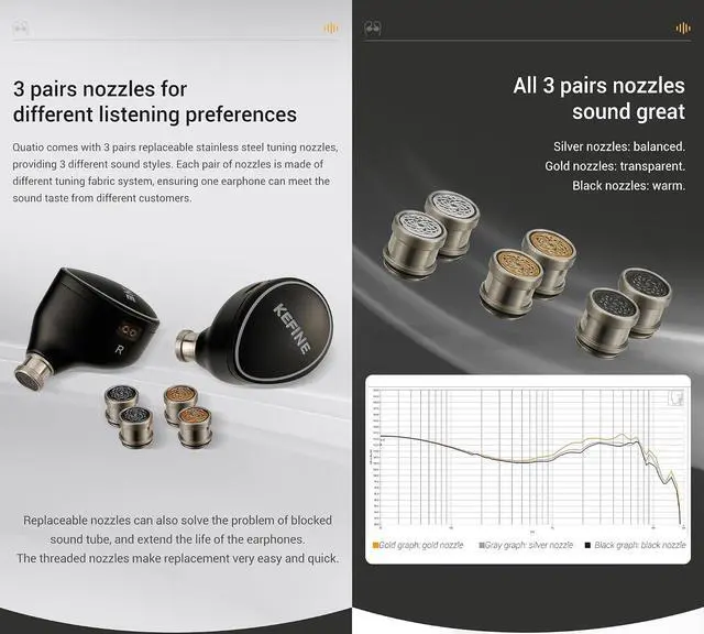 Alt view image 4 of 7 - KEFINE Quatio 2DD+2BA Hybrid Driver in-Ear Monitors, 10mm DLC Diaphragm Hi-Fi Earphones with 3 Tuning Nozzles, 392-Core Silver-Plated Cable with 3.5mm and 4.4mm Modular Plugs