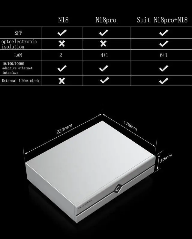 Alt view image 7 of 7 - Gustard N18 pro HiFi Audio Network Switch - 1*SFP + 1*10/100/1000M Adaptive ethernet Interface + 1*10M BNC (Silver)