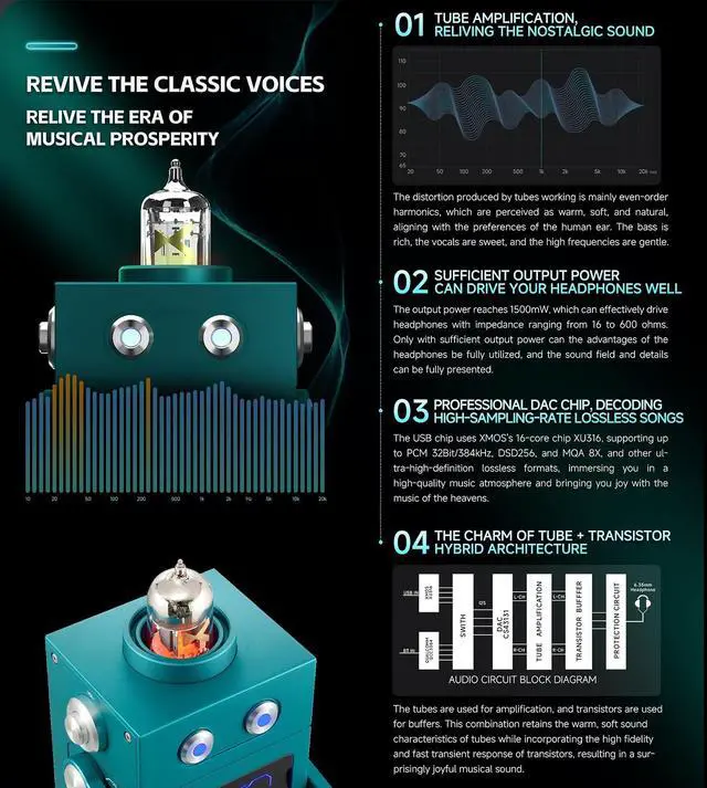 Alt view image 4 of 7 - DM-01 DAC Headphone Amplifier Tube preamp, USB C Bluetooth Input PCM32 Bit/384 kHz, DSD256 and MQA 8X, Suitable for 16-600 ohm Headphones