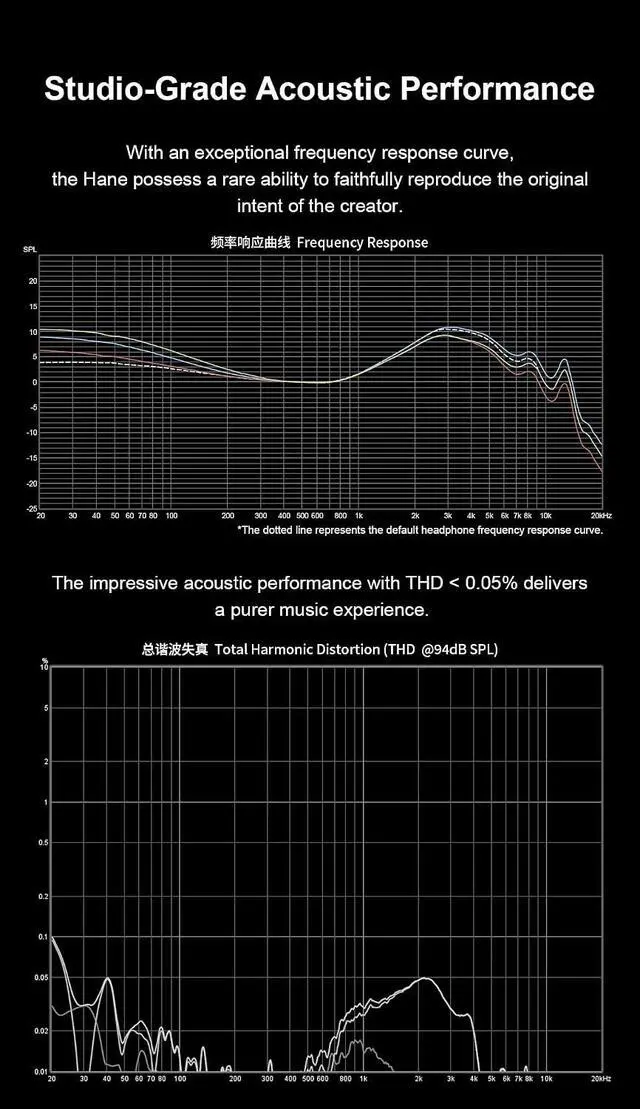 Alt view image 5 of 7 - Arpegear Hane in-Ear Monitor 10mm DLC Dynamic Driver IEM Earphones with 4 Position Dip Switch and 0.78 2Pin Detachable Cable