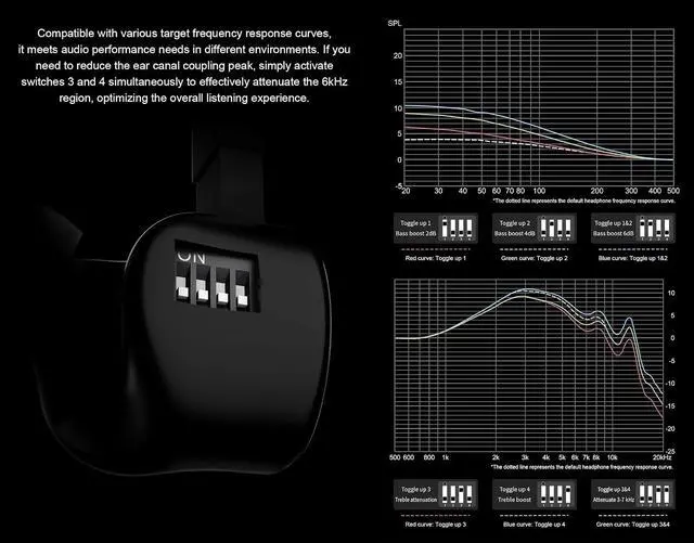 Alt view image 7 of 7 - Arpegear Hane in-Ear Monitor 10mm DLC Dynamic Driver IEM Earphones with 4 Position Dip Switch and 0.78 2Pin Detachable Cable