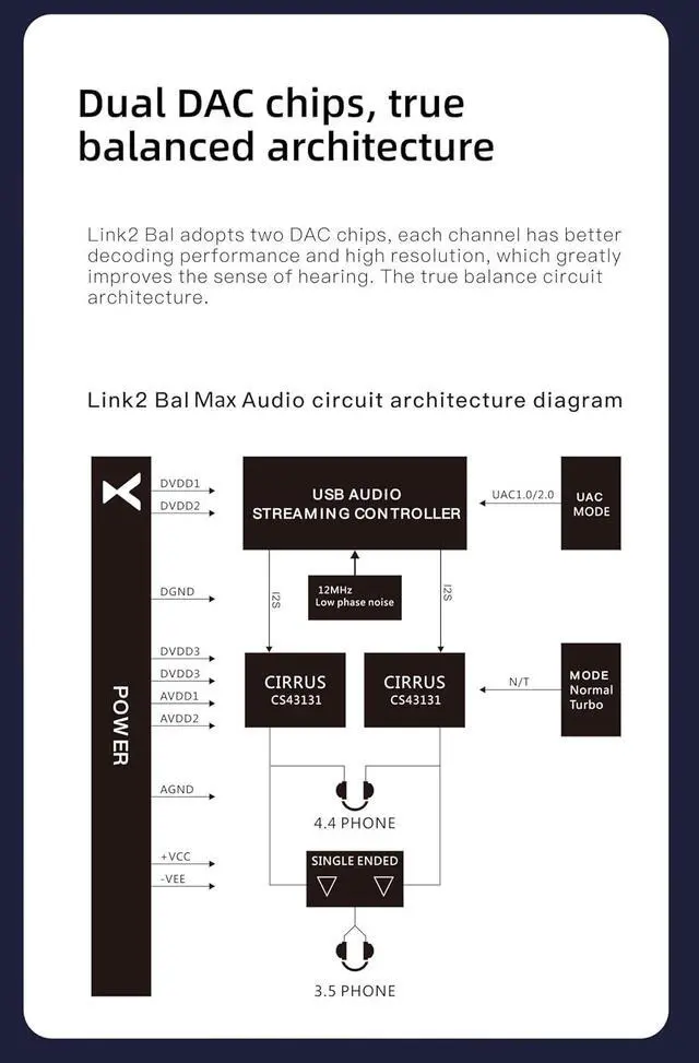 Alt view image 6 of 7 - Link2 Bal Max Portable Balanced DAC Headphone Amp - 4.4+3.5 Output 270mW Output Power Supports up to PCM 32bit/384kHz DSD256 UAC Mode 1.0/2.0
