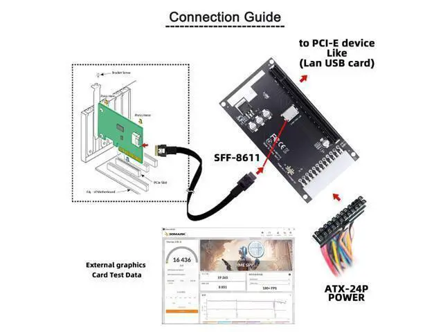 Alt view image 5 of 7 - 4X Oculink SFF-8612 SFF-8611 to PCIE PCI-Express 16x Adapter with ATX 24pin Power Port for Mainboard Graphics Card