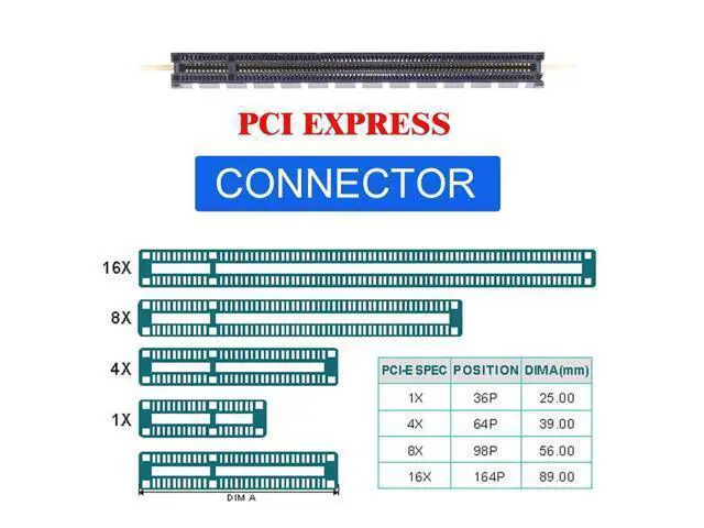 Alt view image 4 of 7 - 4X Oculink SFF-8612 SFF-8611 to PCIE PCI-Express 16x Adapter with ATX 24pin Power Port for Mainboard Graphics Card